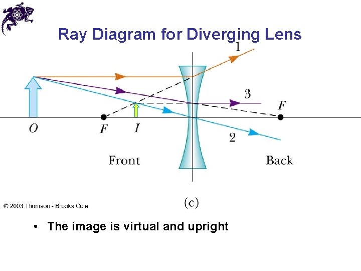 Ray Diagram for Diverging Lens • The image is virtual and upright 