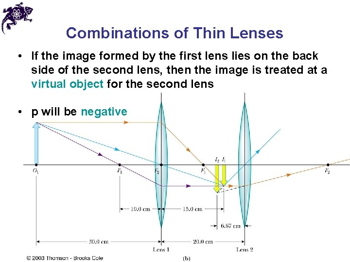 Combinations of Thin Lenses • If the image formed by the first lens lies