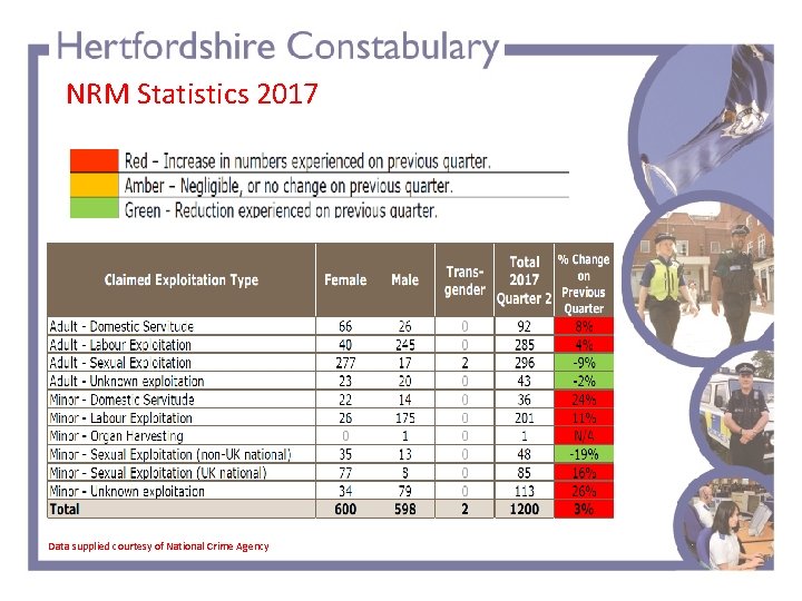 NRM Statistics 2017 Data supplied courtesy of National Crime Agency d TOTAL POLICING 