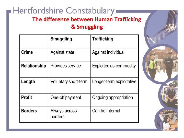 The difference between Human Trafficking & Smuggling TOTAL POLICING 