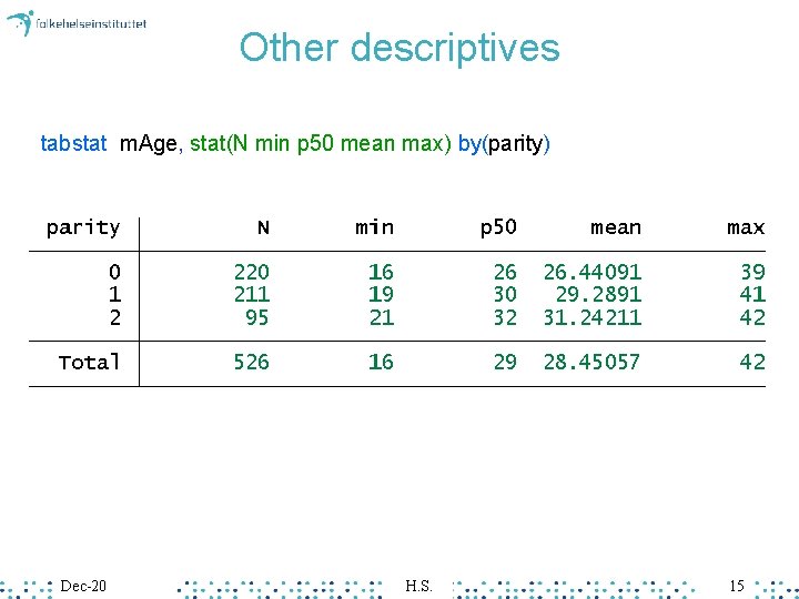 Other descriptives tabstat m. Age, stat(N min p 50 mean max) by(parity) Dec-20 H. Other descriptives tabstat m. Age, stat(N min p 50 mean max) by(parity) Dec-20 H.