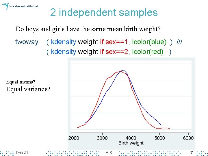 2 independent samples Do boys and girls have the same mean birth weight? twoway 2 independent samples Do boys and girls have the same mean birth weight? twoway