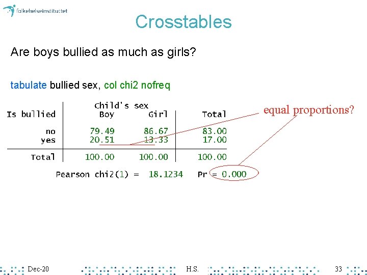 Crosstables Are boys bullied as much as girls? tabulate bullied sex, col chi 2 Crosstables Are boys bullied as much as girls? tabulate bullied sex, col chi 2