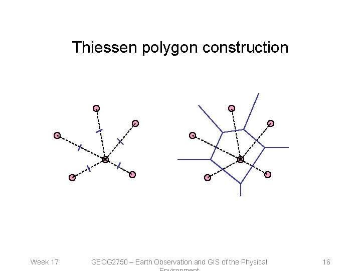Thiessen polygon construction Week 17 GEOG 2750 – Earth Observation and GIS of the