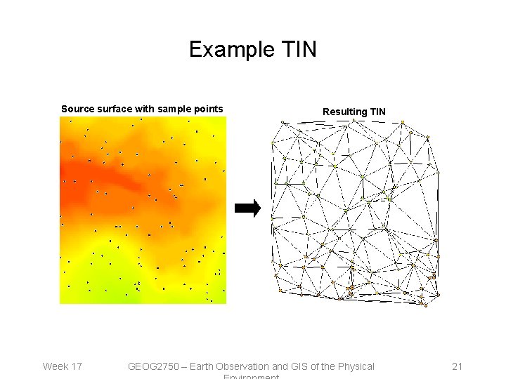 Example TIN Source surface with sample points Week 17 Resulting TIN GEOG 2750 –