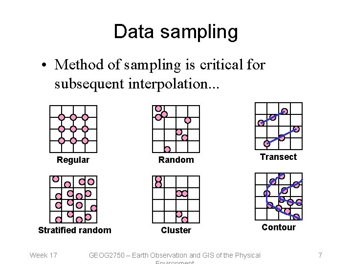 Data sampling • Method of sampling is critical for subsequent interpolation. . . Regular
