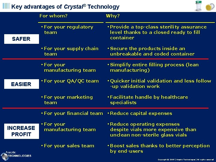 Key advantages of Crystal® Technology For whom? • For your regulatory • Provide a