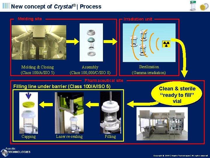 New concept of Crystal® | Process Molding site Molding & Closing (Class 100/A/ISO 5)