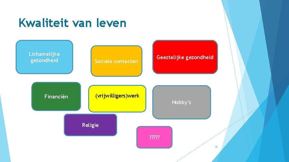 Kwaliteit van leven Lichamelijke gezondheid Financiën Sociale contacten Geestelijke gezondheid (vrijwilligers)werk Hobby’s Religie ?