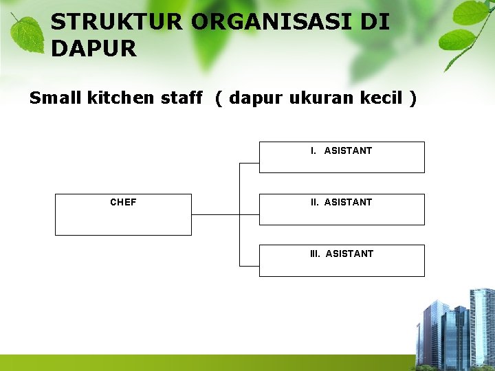 STRUKTUR ORGANISASI DI DAPUR Small kitchen staff ( dapur ukuran kecil ) I. ASISTANT