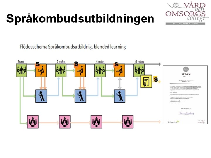 Språkombudsutbildningen 