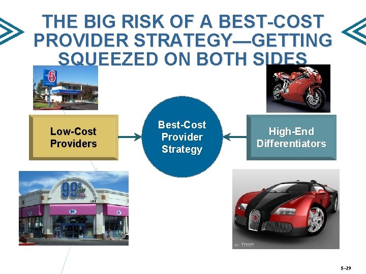 THE BIG RISK OF A BEST-COST PROVIDER STRATEGY—GETTING SQUEEZED ON BOTH SIDES Low-Cost Providers