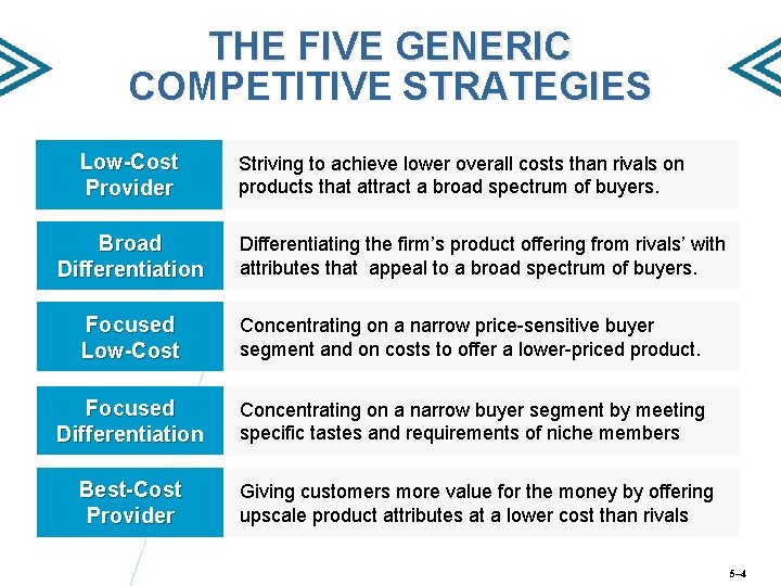 THE FIVE GENERIC COMPETITIVE STRATEGIES Low-Cost Provider Broad Differentiation Striving to achieve lower overall