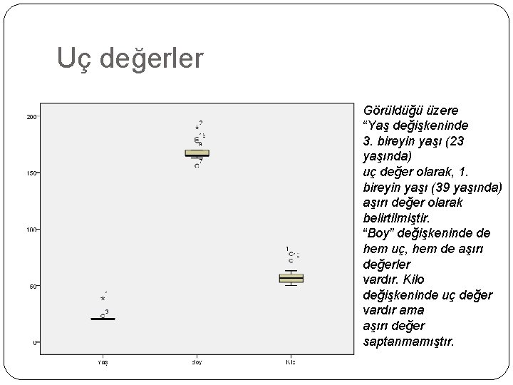 Uç değerler Görüldüğü üzere “Yaş değişkeninde 3. bireyin yaşı (23 yaşında) uç değer olarak,