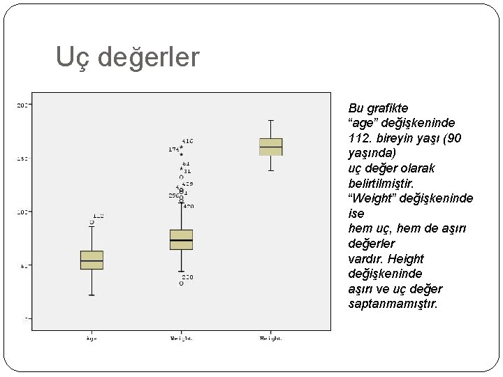 Uç değerler Bu grafikte “age” değişkeninde 112. bireyin yaşı (90 yaşında) uç değer olarak