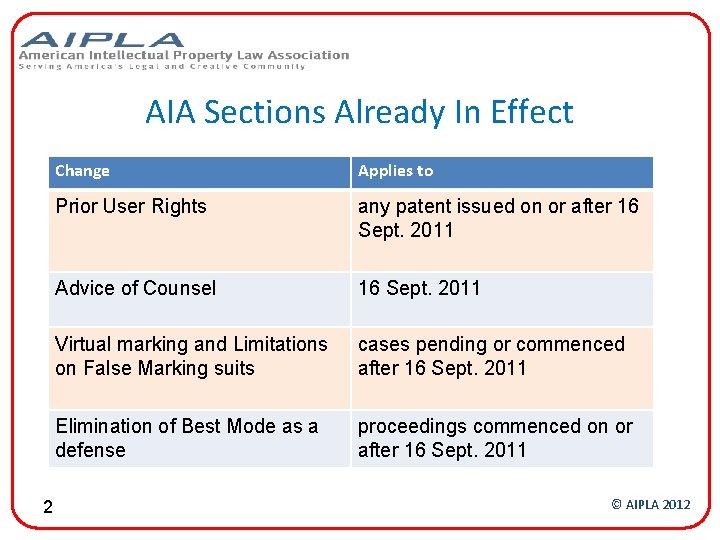 AIA Sections Already In Effect 2 Change Applies to Prior User Rights any patent