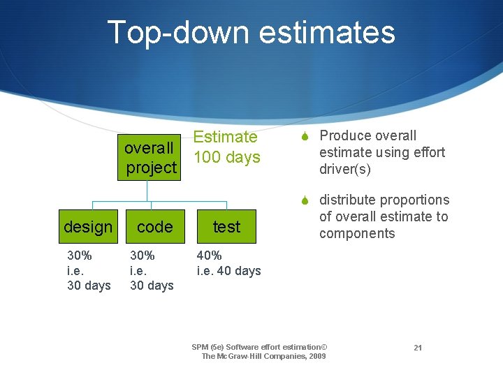 Top-down estimates overall project Estimate 100 days S Produce overall estimate using effort driver(s)