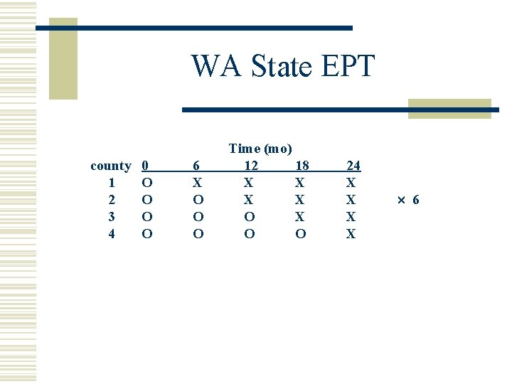 WA State EPT county 1 2 3 4 0 O O 6 X O