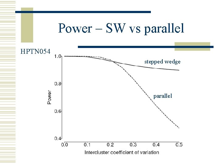 Power – SW vs parallel HPTN 054 stepped wedge parallel 