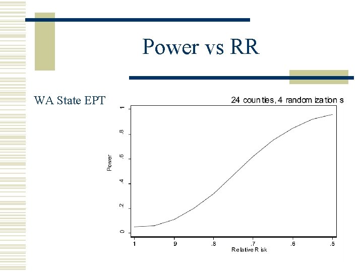 Power vs RR WA State EPT 