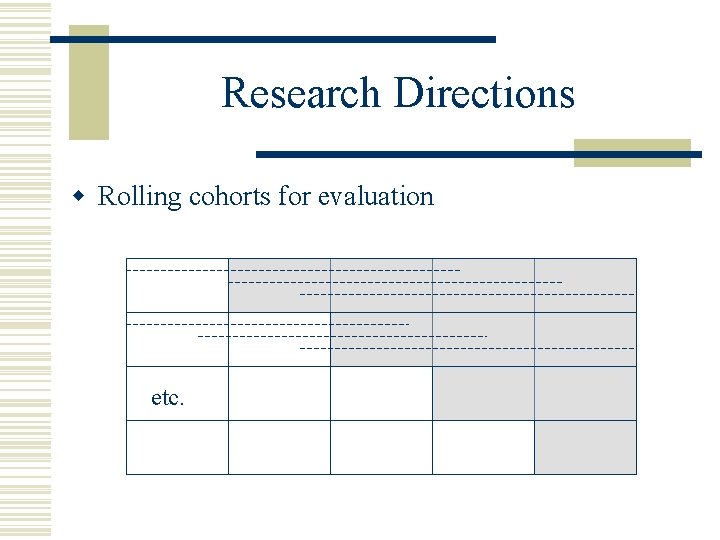 Research Directions w Rolling cohorts for evaluation etc. 