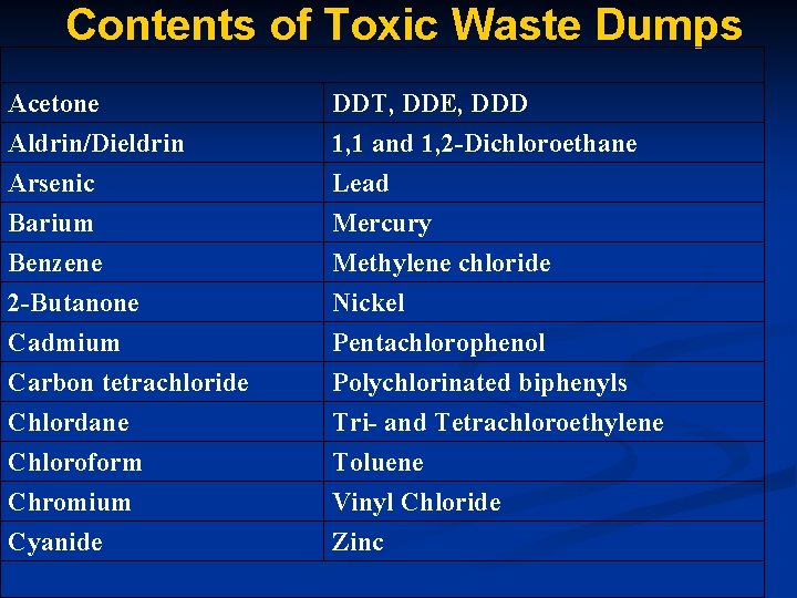 Contents of Toxic Waste Dumps Acetone Aldrin/Dieldrin Arsenic DDT, DDE, DDD 1, 1 and