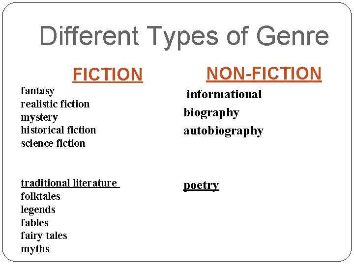 Different Types of Genre FICTION fantasy realistic fiction mystery historical fiction science fiction traditional Different Types of Genre FICTION fantasy realistic fiction mystery historical fiction science fiction traditional