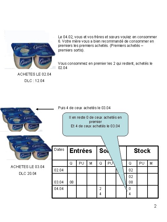 Le 04. 02, vous et vos frères et sœurs voulez en consommer 6. Votre