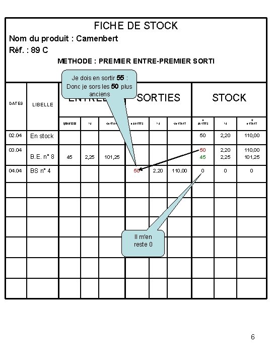 FICHE DE STOCK Nom du produit : Camenbert Réf. : 89 C METHODE :