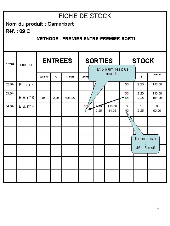 FICHE DE STOCK Nom du produit : Camenbert Réf. : 89 C METHODE :