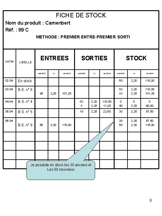 FICHE DE STOCK Nom du produit : Camenbert Réf. : 89 C METHODE :