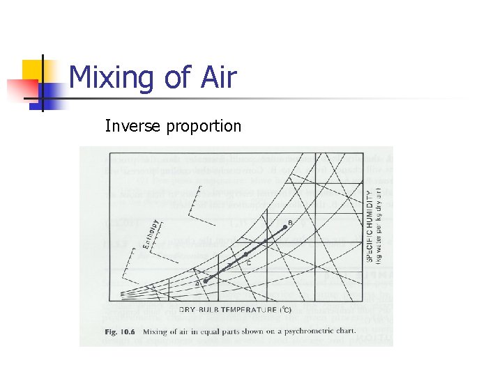 Mixing of Air Inverse proportion 