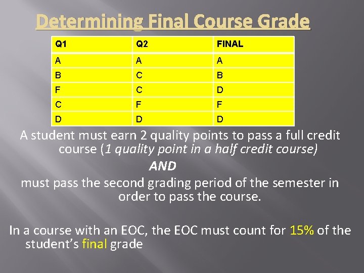 Determining Final Course Grade Q 1 Q 2 FINAL A A A B C