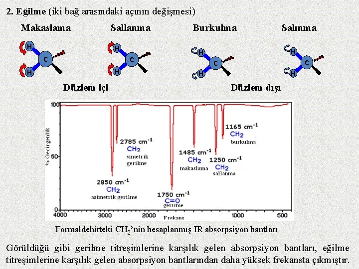 2. Eğilme (iki bağ arasındaki açının değişmesi) Makaslama H Sallanma H C C H