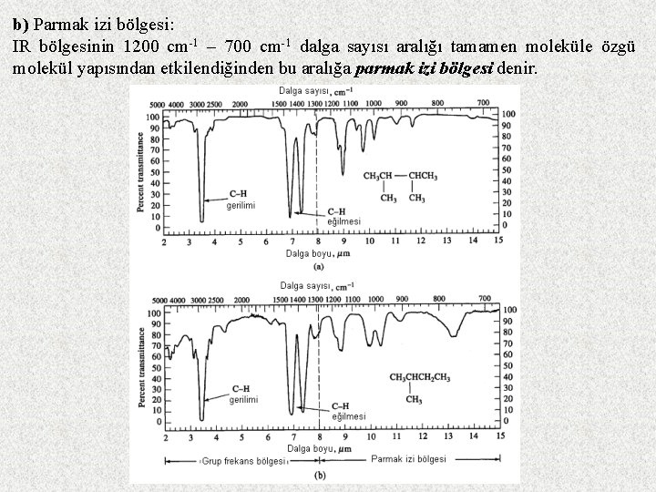 b) Parmak izi bölgesi: IR bölgesinin 1200 cm 1 – 700 cm 1 dalga