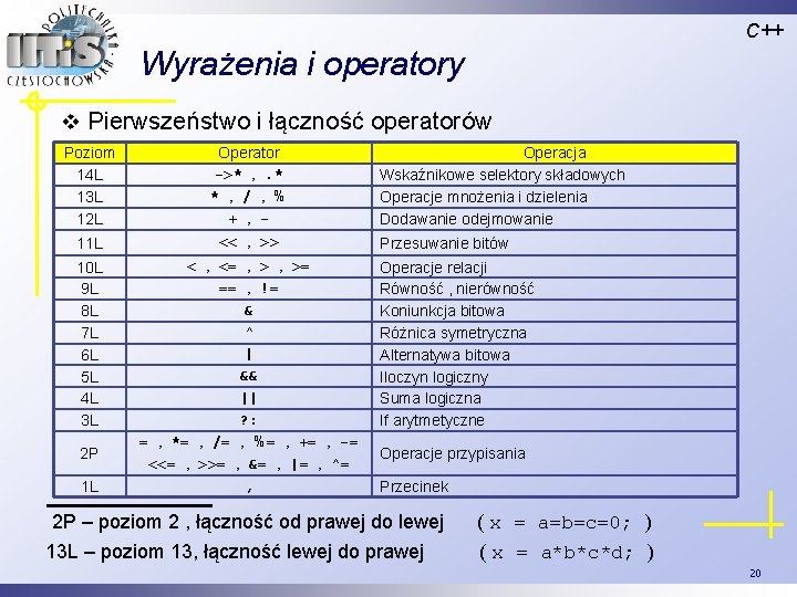 C++ Wyrażenia i operatory v Pierwszeństwo i łączność operatorów Poziom 14 L 13 L