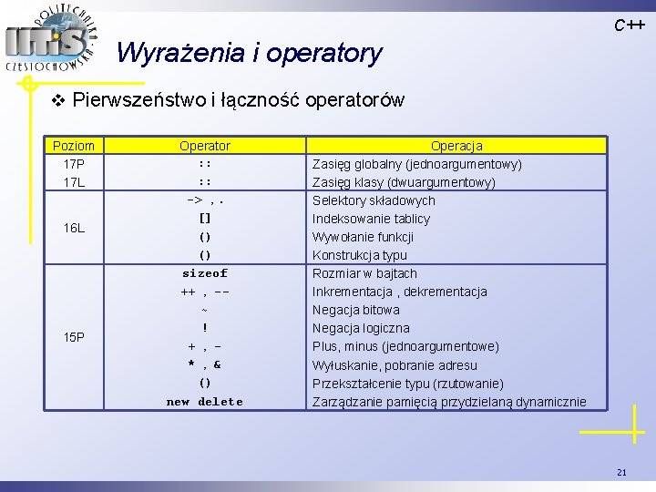 C++ Wyrażenia i operatory v Pierwszeństwo i łączność operatorów Poziom 17 P 17 L