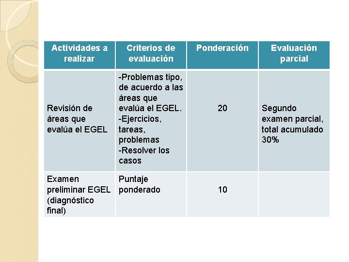 Actividades a realizar Criterios de evaluación Revisión de áreas que evalúa el EGEL -Problemas
