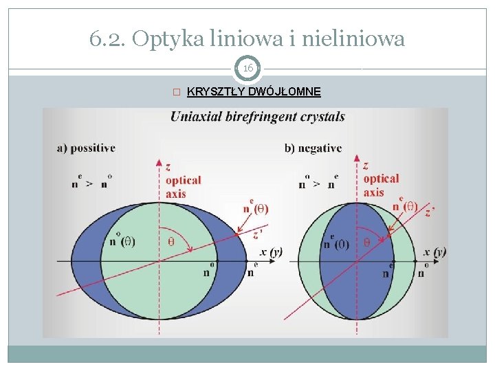 6. 2. Optyka liniowa i nieliniowa 16 � KRYSZTŁY DWÓJŁOMNE 