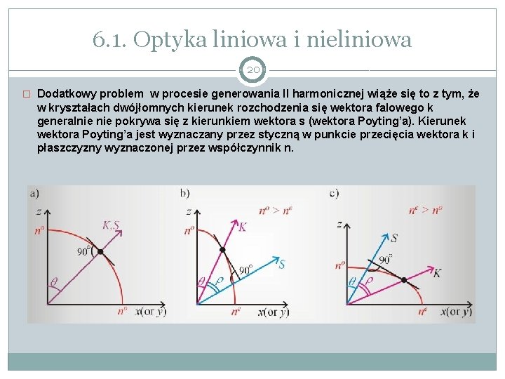 6. 1. Optyka liniowa i nieliniowa 20 � Dodatkowy problem w procesie generowania II