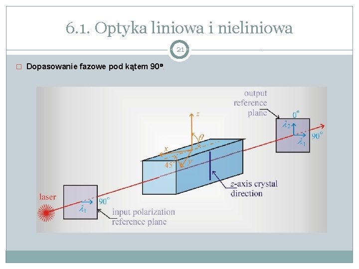 6. 1. Optyka liniowa i nieliniowa 21 � Dopasowanie fazowe pod kątem 90. 