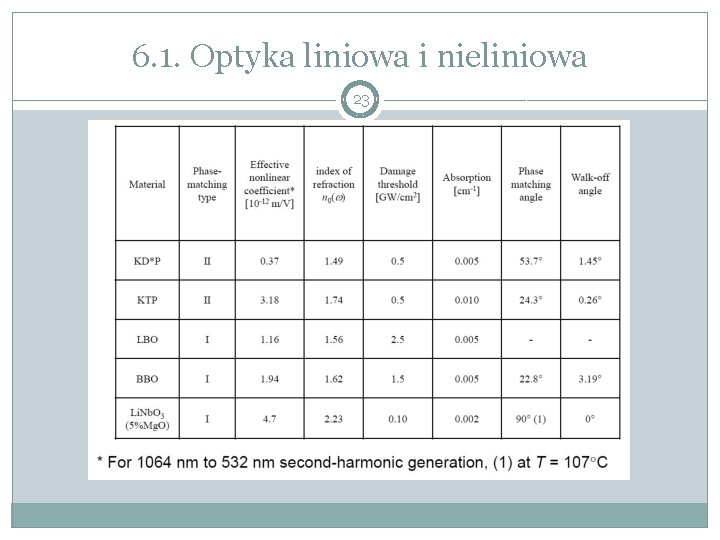 6. 1. Optyka liniowa i nieliniowa 23 