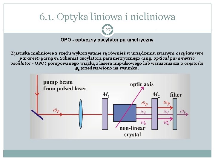 6. 1. Optyka liniowa i nieliniowa 27 OPO - optyczny oscylator parametryczny Zjawiska nieliniowe