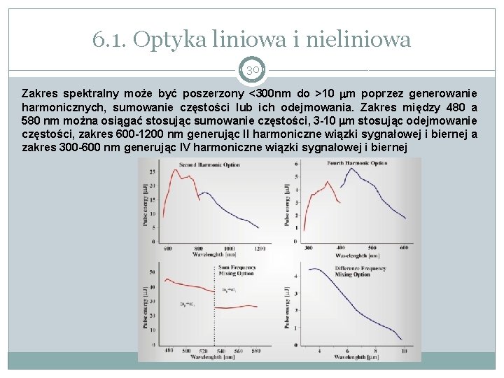 6. 1. Optyka liniowa i nieliniowa 30 Zakres spektralny może być poszerzony <300 nm