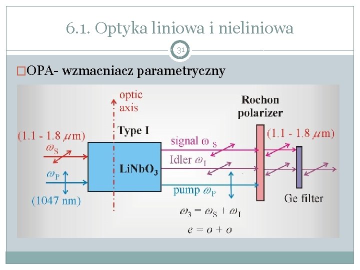 6. 1. Optyka liniowa i nieliniowa 31 �OPA- wzmacniacz parametryczny 