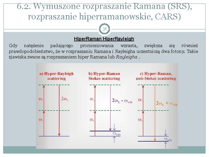 6. 2. Wymuszone rozpraszanie Ramana (SRS), rozpraszanie hiperramanowskie, CARS) 36 Hiper. Raman Hiper. Rayleigh
