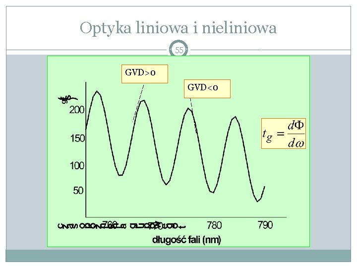 Optyka liniowa i nieliniowa 55 GVD>0 GVD<0 