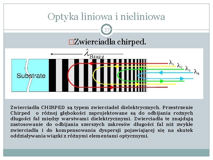 Optyka liniowa i nieliniowa 57 �Zwierciadła chirped. Zwierciadła CHIRPED są typem zwierciadeł dielektrycznych. Przestrzenie