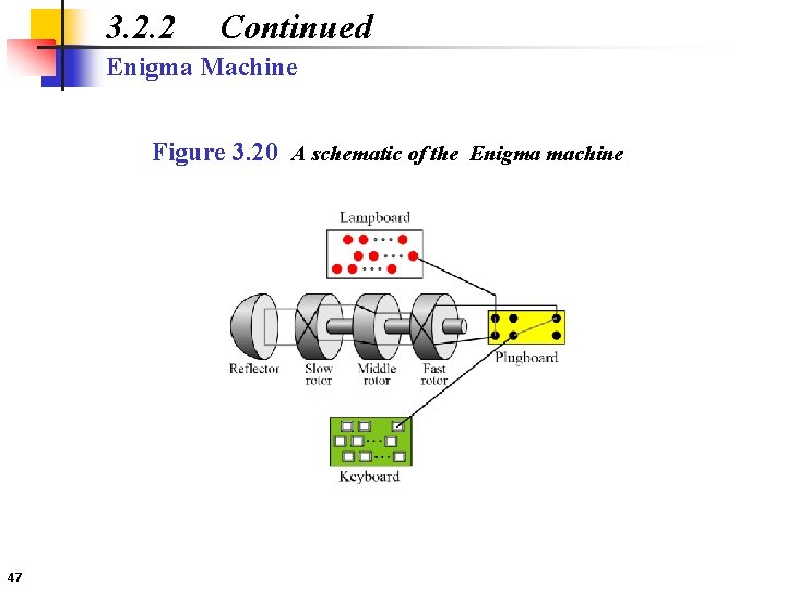 3. 2. 2 Continued Enigma Machine Figure 3. 20 A schematic of the Enigma