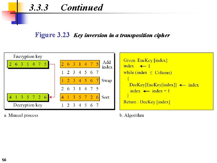 3. 3. 3 Continued Figure 3. 23 Key inversion in a transposition cipher 56